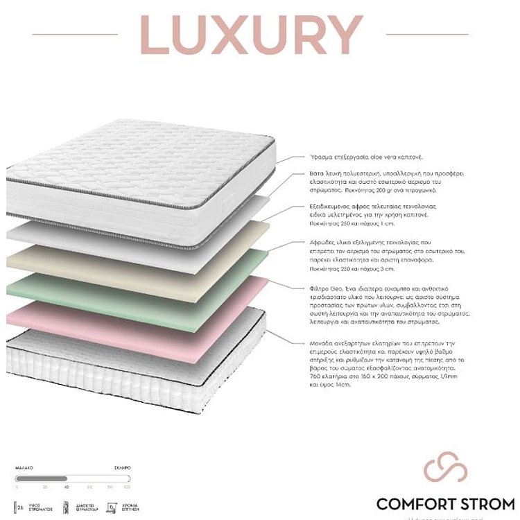 Στρώμα Comfort Strom Luxury 180x200