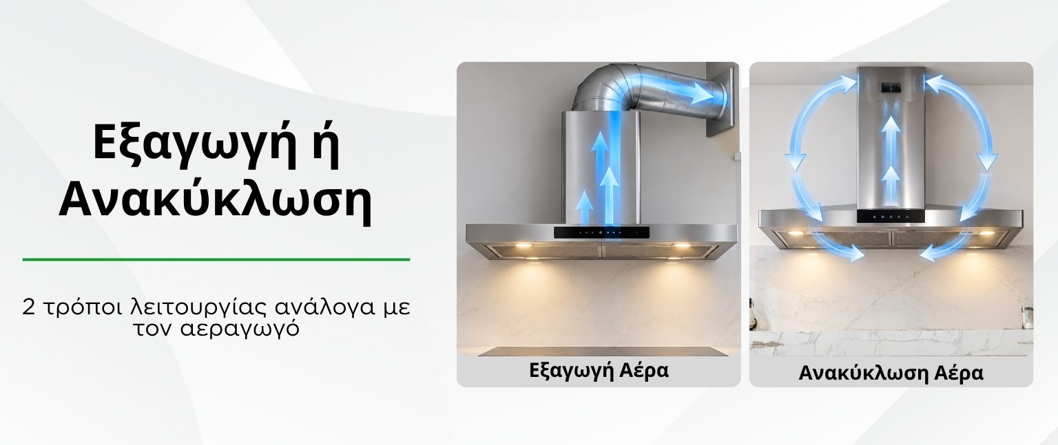 Σύγκριση λειτουργίας απορροφητήρα με εξαγωγή αέρα μέσω αγωγού και ανακύκλωση αέρα