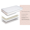 Στρώμα Comfort Strom Rest 110x200